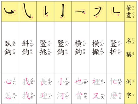 9畫字|總畫數9畫的國字一覽